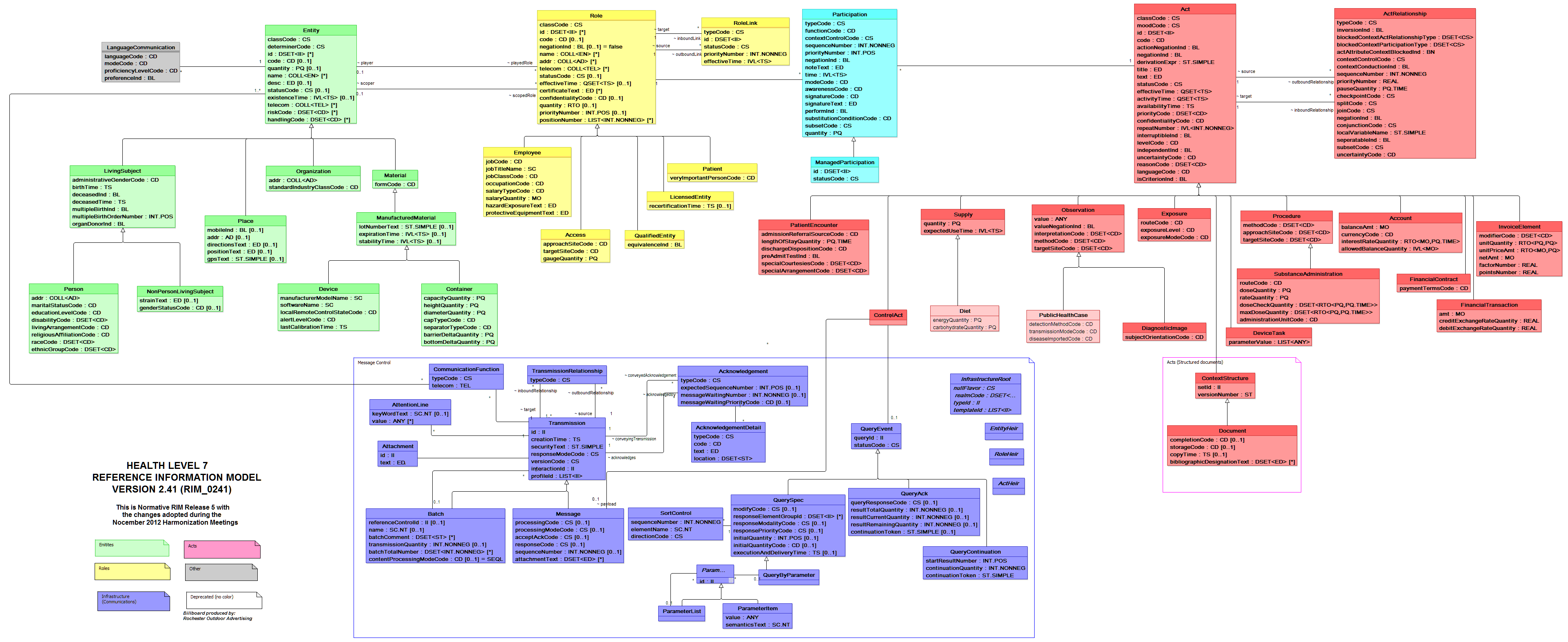 eli5-health-level-7-hl7-standards