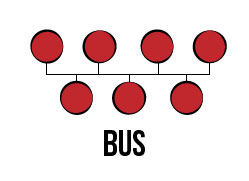 bus_topology