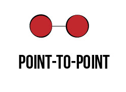 point-to-point topology
