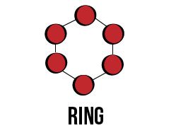ring_topology