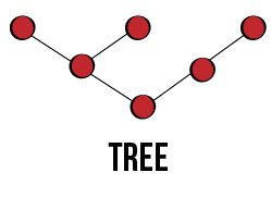 tree_topology