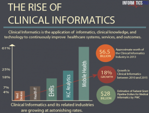 rise_of_clinical_informatics_infographic