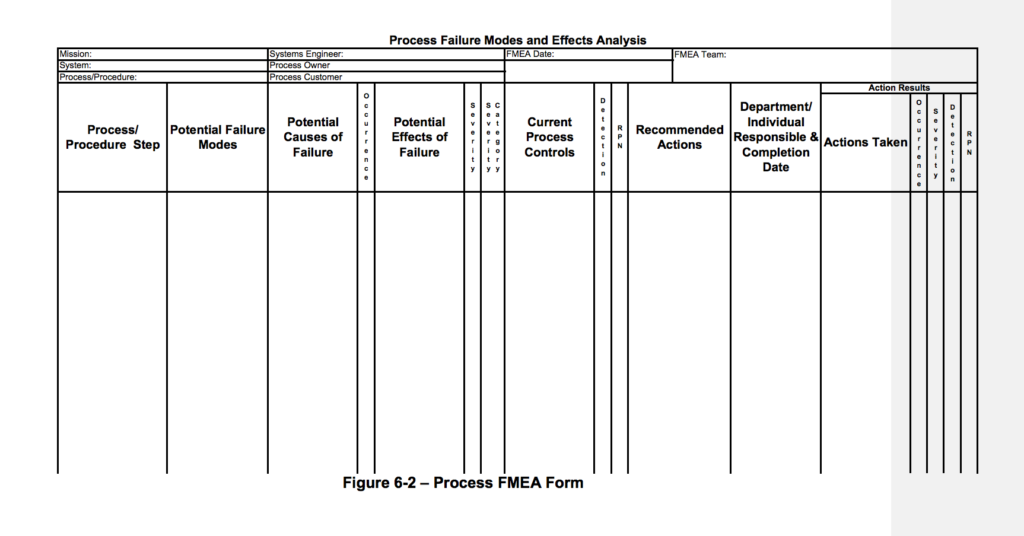 NASA FMEA process document